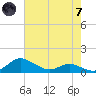 Galesville tide chart for Tuesday, May 7, 2024