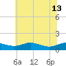 Galesville tide chart for Thursday, June 13, 2024