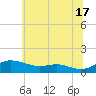 Galesville tide chart for Monday, June 17, 2024