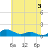 Galesville tide chart for Monday, June 3, 2024