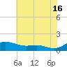 Galesville tide chart for Tuesday, July 16, 2024