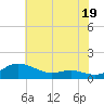 Galesville tide chart for Friday, July 19, 2024