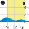 Galesville tide chart for Friday, July 5, 2024