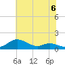 Galesville tide chart for Saturday, July 6, 2024