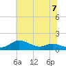 Galesville tide chart for Sunday, July 7, 2024