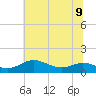 Galesville tide chart for Tuesday, July 9, 2024