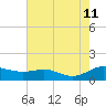 Galesville tide chart for Sunday, August 11, 2024