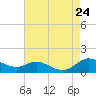 Galesville tide chart for Saturday, August 24, 2024