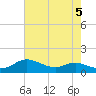 Galesville tide chart for Monday, August 5, 2024