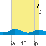 Galesville tide chart for Wednesday, August 7, 2024