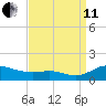 Galesville tide chart for Wednesday, September 11, 2024