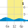 Galesville tide chart for Sunday, September 1, 2024