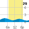 Galesville tide chart for Sunday, September 29, 2024