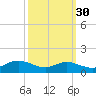 Galesville tide chart for Monday, September 30, 2024