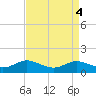 Galesville tide chart for Wednesday, September 4, 2024