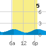 Galesville tide chart for Thursday, September 5, 2024