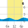 Galesville tide chart for Friday, September 6, 2024