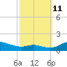 Galesville tide chart for Friday, October 11, 2024