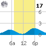 Galesville tide chart for Thursday, October 17, 2024