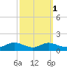 Galesville tide chart for Tuesday, October 1, 2024