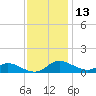 Galesville tide chart for Wednesday, November 13, 2024