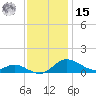 Galesville tide chart for Friday, November 15, 2024