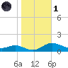 Galesville tide chart for Friday, November 1, 2024