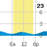Galesville tide chart for Saturday, November 23, 2024