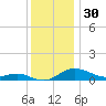 Galesville tide chart for Saturday, November 30, 2024