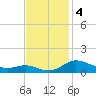 Galesville tide chart for Monday, November 4, 2024