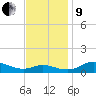 Galesville tide chart for Saturday, November 9, 2024