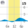 Galesville tide chart for Sunday, December 15, 2024