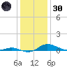 Galesville tide chart for Monday, December 30, 2024
