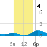 Galesville tide chart for Wednesday, December 4, 2024