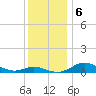 Galesville tide chart for Friday, December 6, 2024