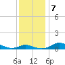 Galesville tide chart for Saturday, December 7, 2024