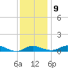 Galesville tide chart for Monday, December 9, 2024