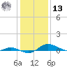 Galesville tide chart for Monday, January 13, 2025
