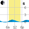 Galesville tide chart for Monday, January 6, 2025
