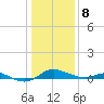 Galesville tide chart for Wednesday, January 8, 2025