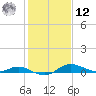 Galesville tide chart for Wednesday, February 12, 2025
