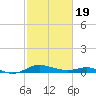 Galesville tide chart for Wednesday, February 19, 2025