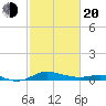 Galesville tide chart for Thursday, February 20, 2025