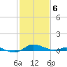 Galesville tide chart for Thursday, February 6, 2025