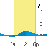 Galesville tide chart for Friday, February 7, 2025