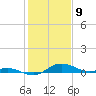 Galesville tide chart for Sunday, February 9, 2025
