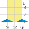 Galesville tide chart for Saturday, March 1, 2025
