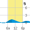 Galesville tide chart for Wednesday, March 5, 2025