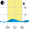 Galesville tide chart for Thursday, March 6, 2025