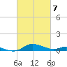Galesville tide chart for Friday, March 7, 2025